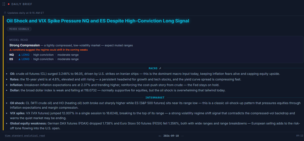 Daily machine-generated market brief