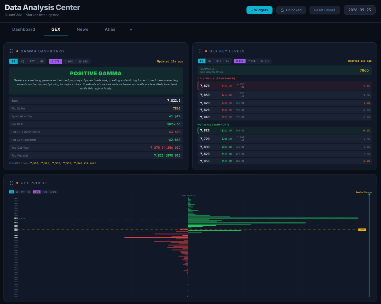 QuantVue indicator suite on desk charts