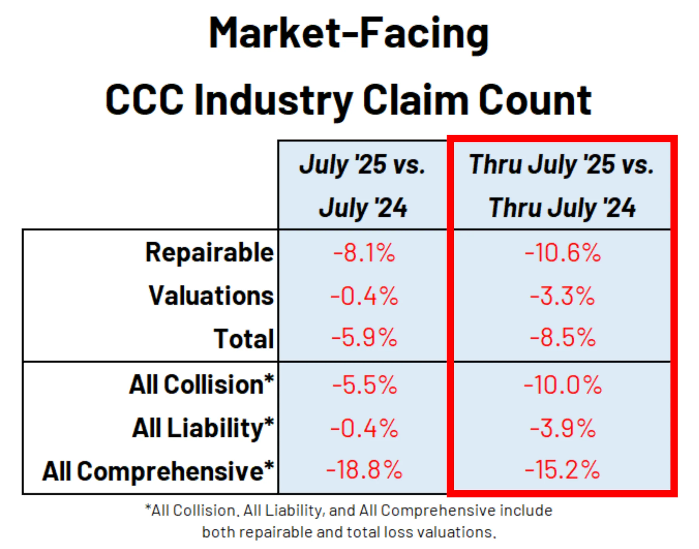 Market-Facing Industry Claim Count (2025)