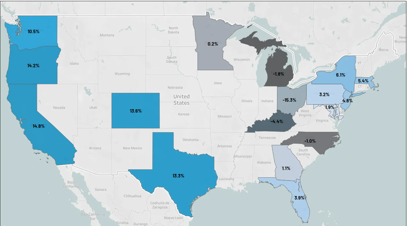 Avg Billed Per Line Less Dups by Client Received Date | PIP Required States vs. All Other (Excludes Bills > $250K)