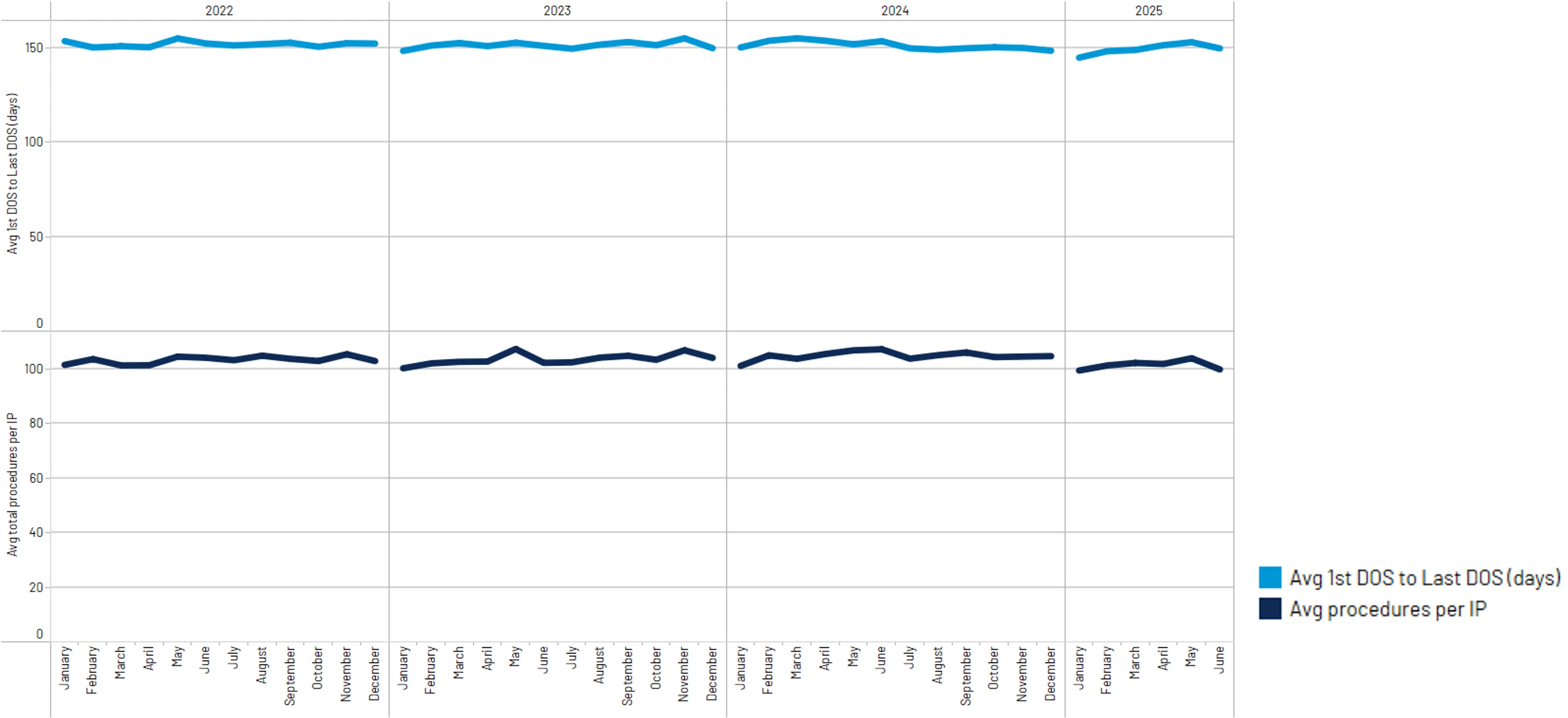 Third Party CT Scans Trends