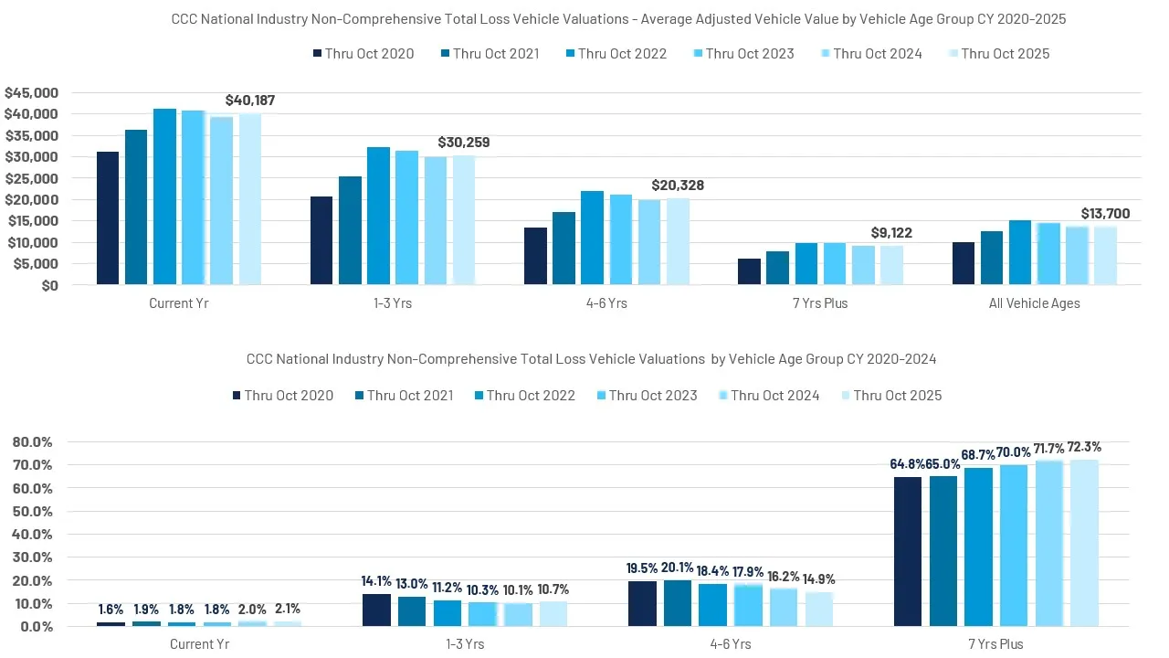 Total Loss Values & Mix​