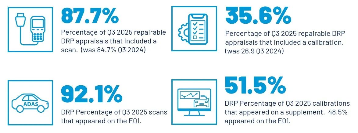Key Diagnostics Data​