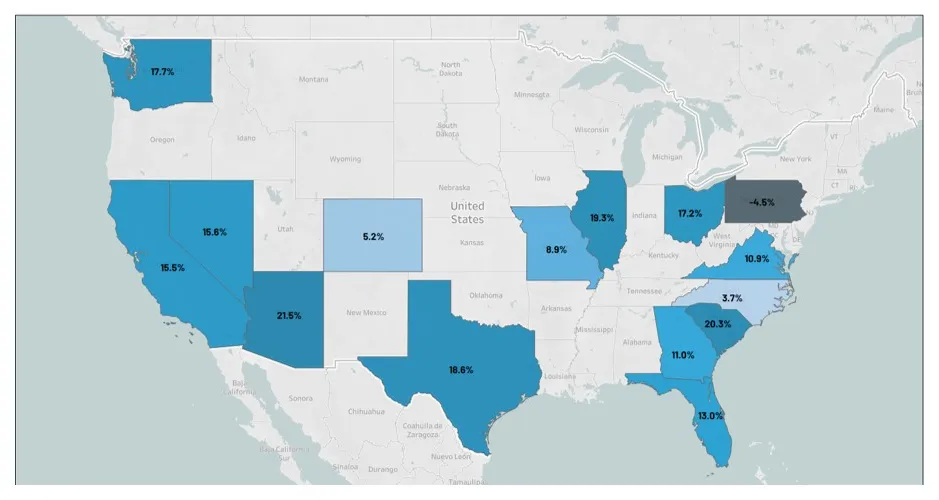 Key States Average Medical Bill $ Submitted Per Bill Line | % Change
Q3 2024 vs Q3 2025