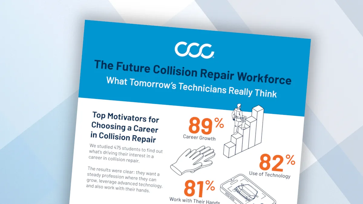 The Future Collision Repair Workforce Infographic - Study Snapshot
