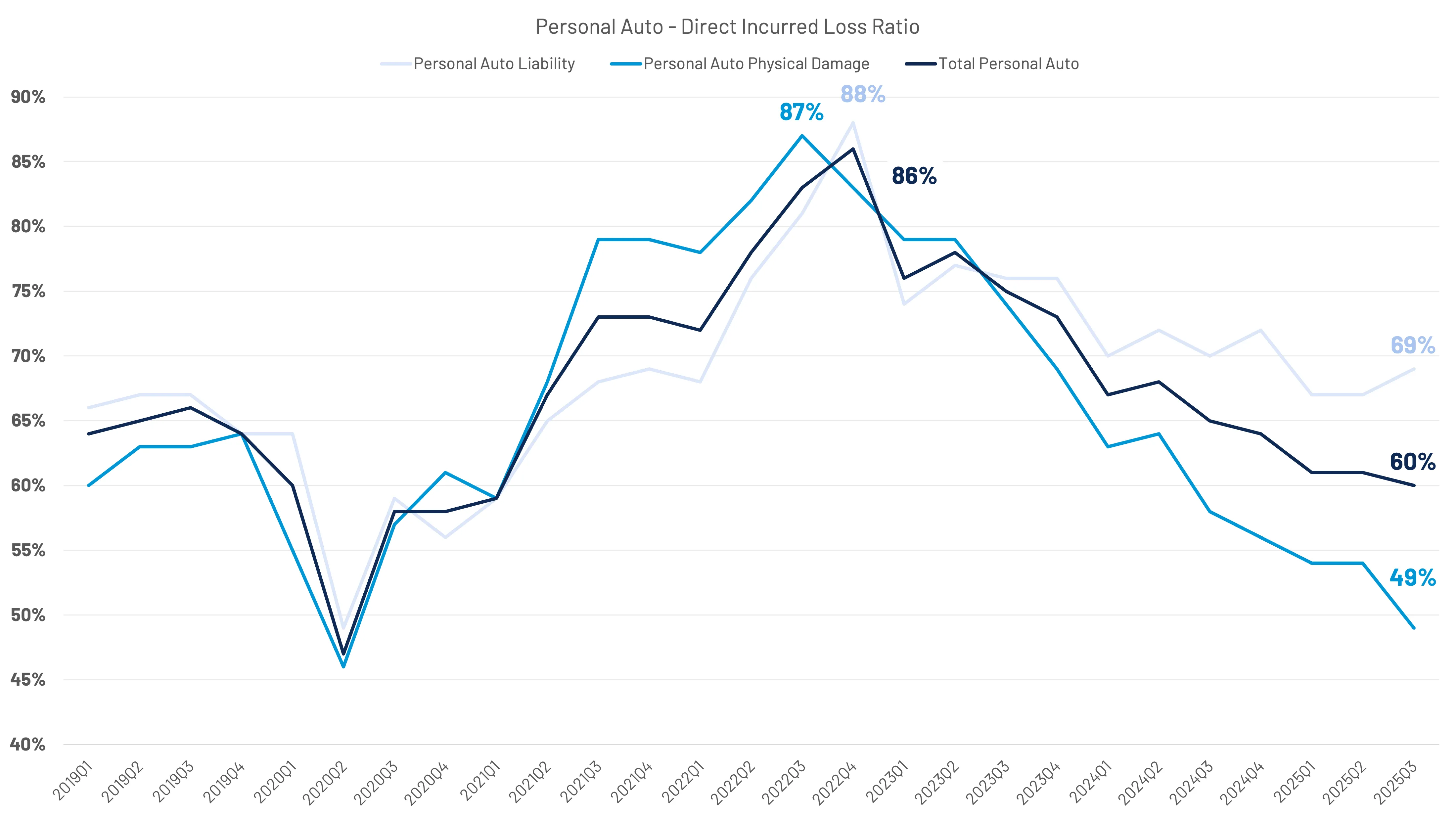 A line graph showing the number of people in the united states.