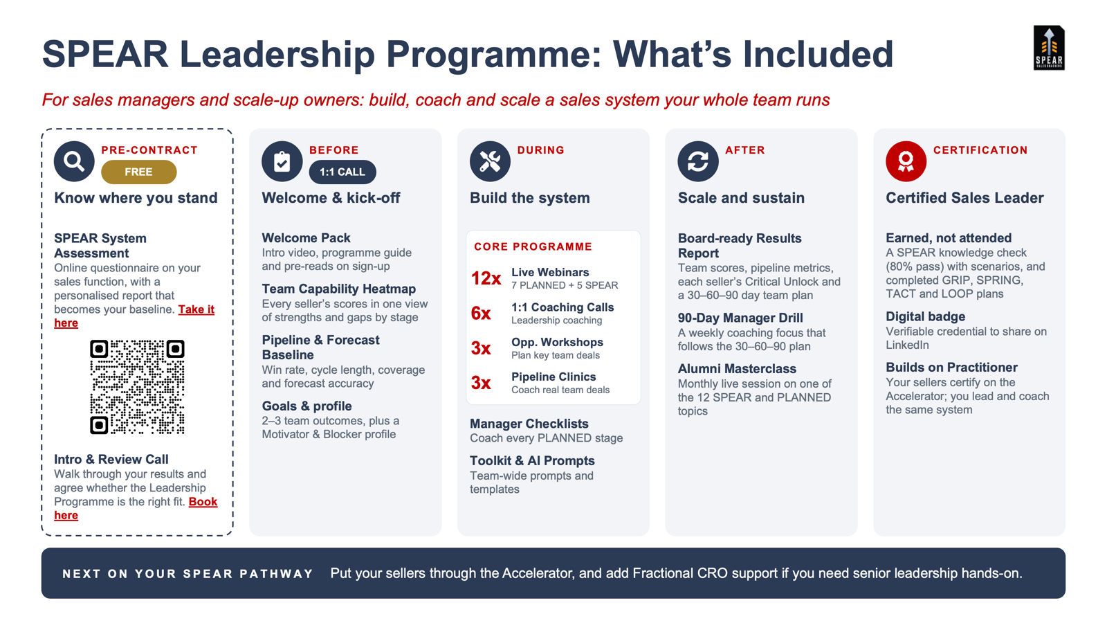 SPEAR Leadership Programme: what's included, from free assessment to Certified Sales Leader