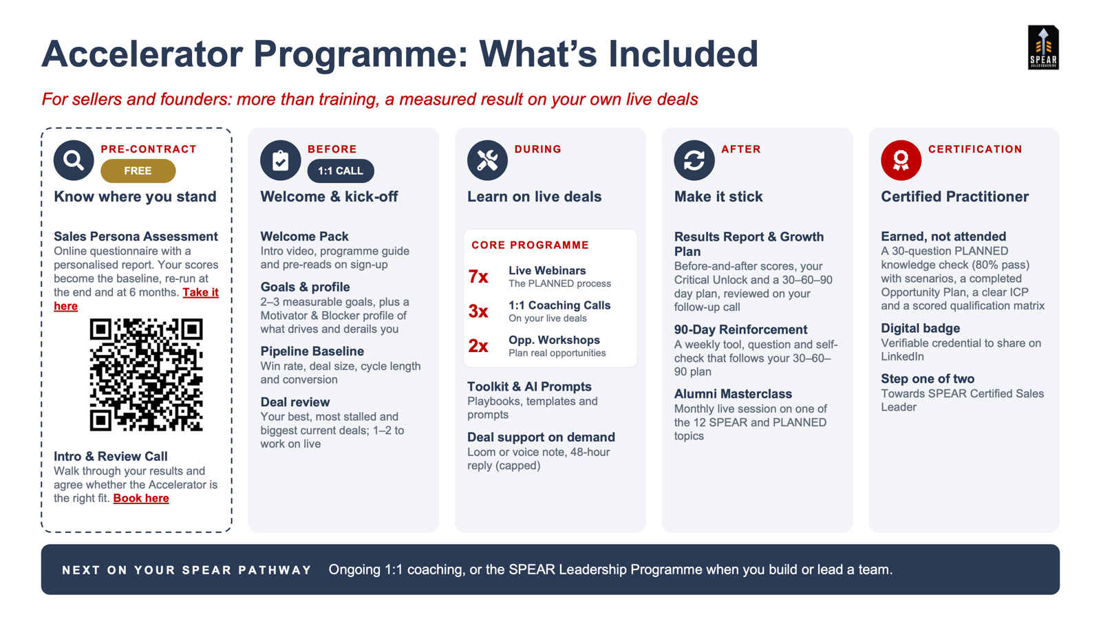 Accelerator Programme: what's included, from free assessment to Certified Practitioner