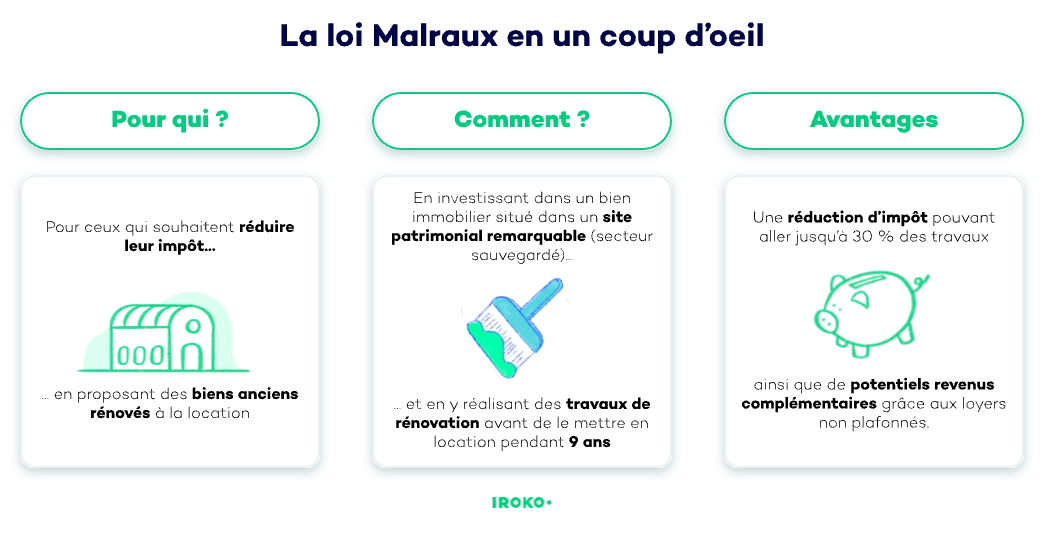 Loi Malraux Schéma