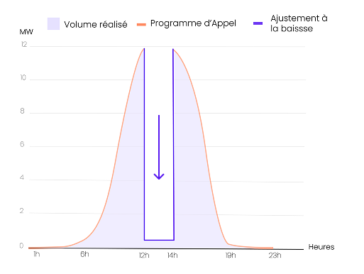 previsualition of personalize rapport