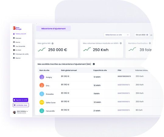 suivez en temps réel vos activations du mécanisme d'ajustement