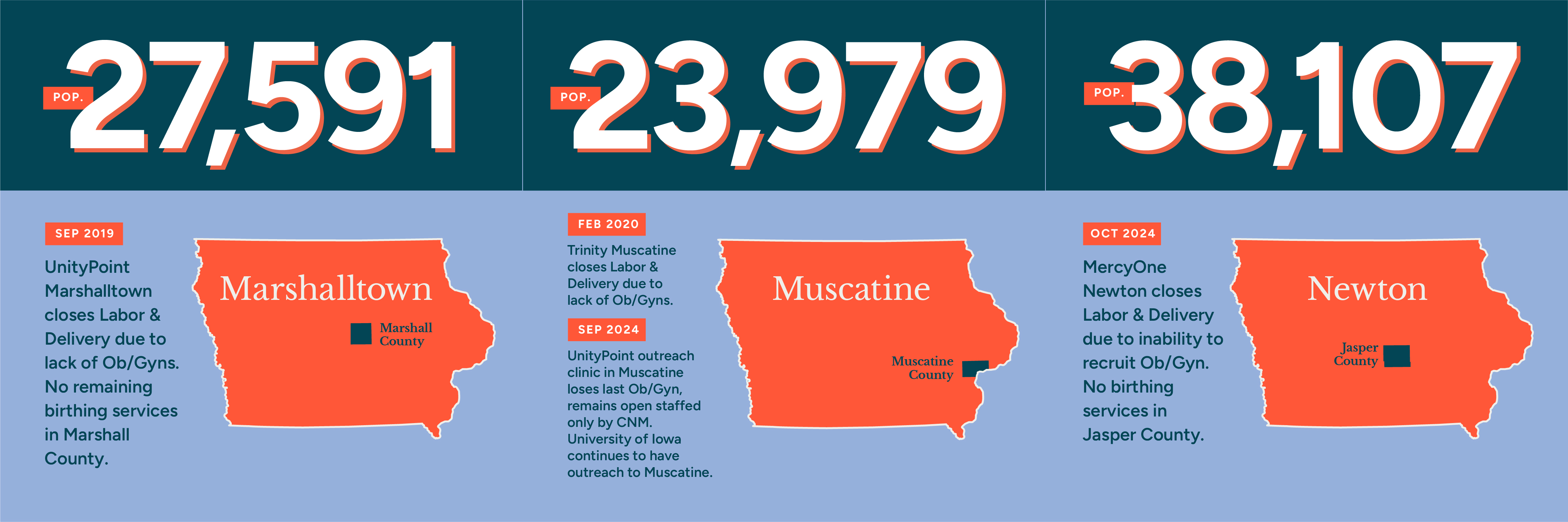 Marshalltown, Muscatine, Newton, Iowa