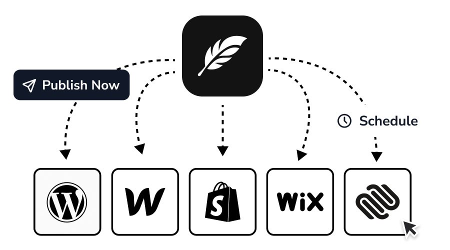 Balzac AI is integrated with the major CRM platforms