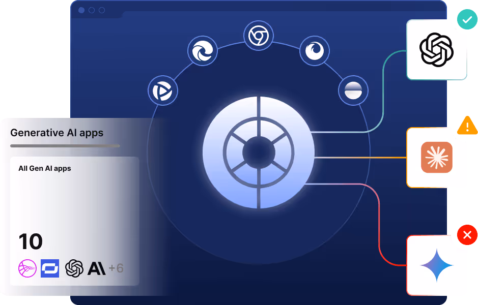 Visualization of software detecting unapproved AI apps, extensions, and integrations that may expose sensitive data.
