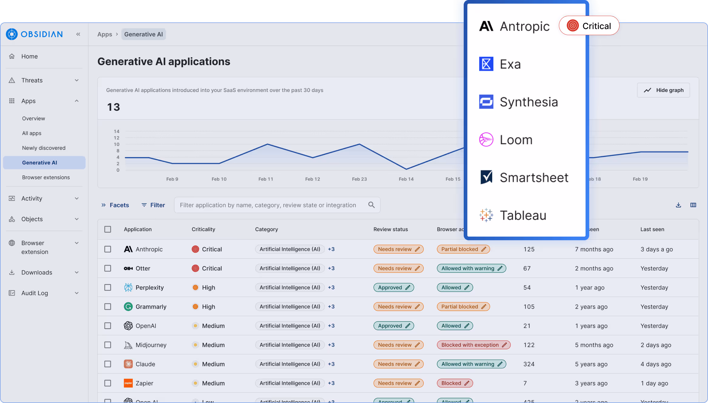 Software screenshot displaying continuous discovery and inventory of GenAI apps, extensions, and hidden integrations in use.