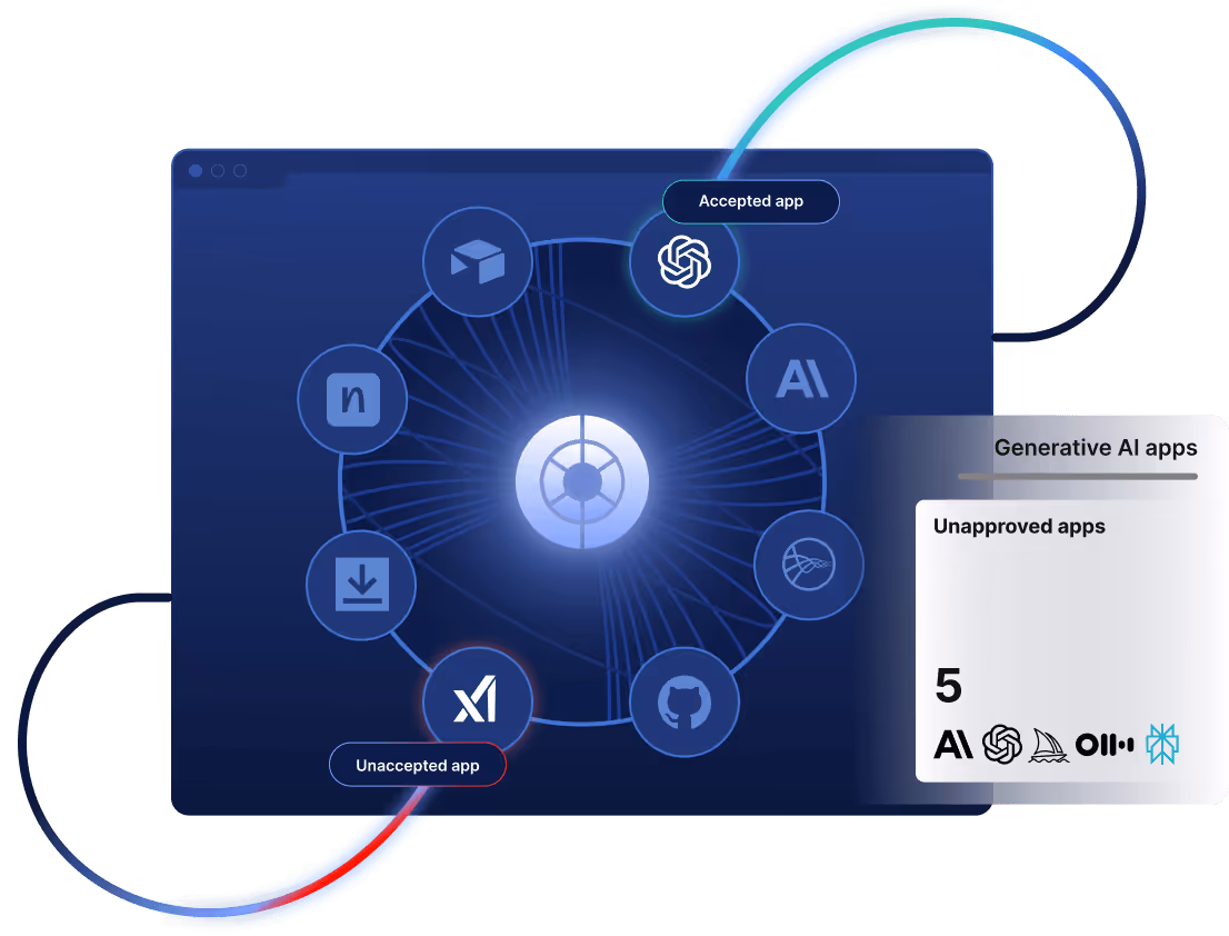 Graphic illustrating prevention of sensitive data leaks to AI apps and browser extensions while maintaining productivity.