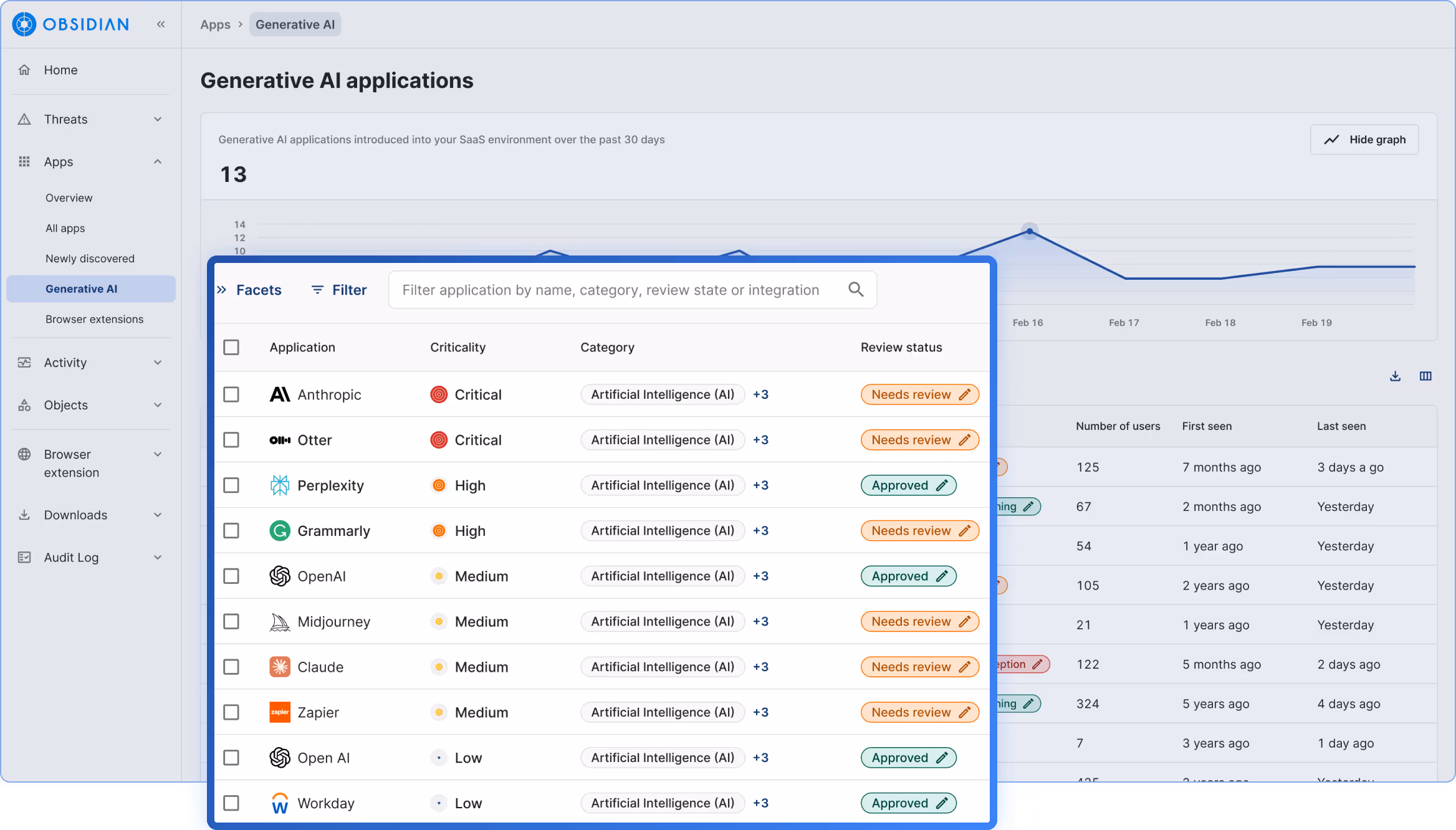 Software interface showing continuous discovery and inventory of all GenAI apps, browser extensions, and hidden integrations.