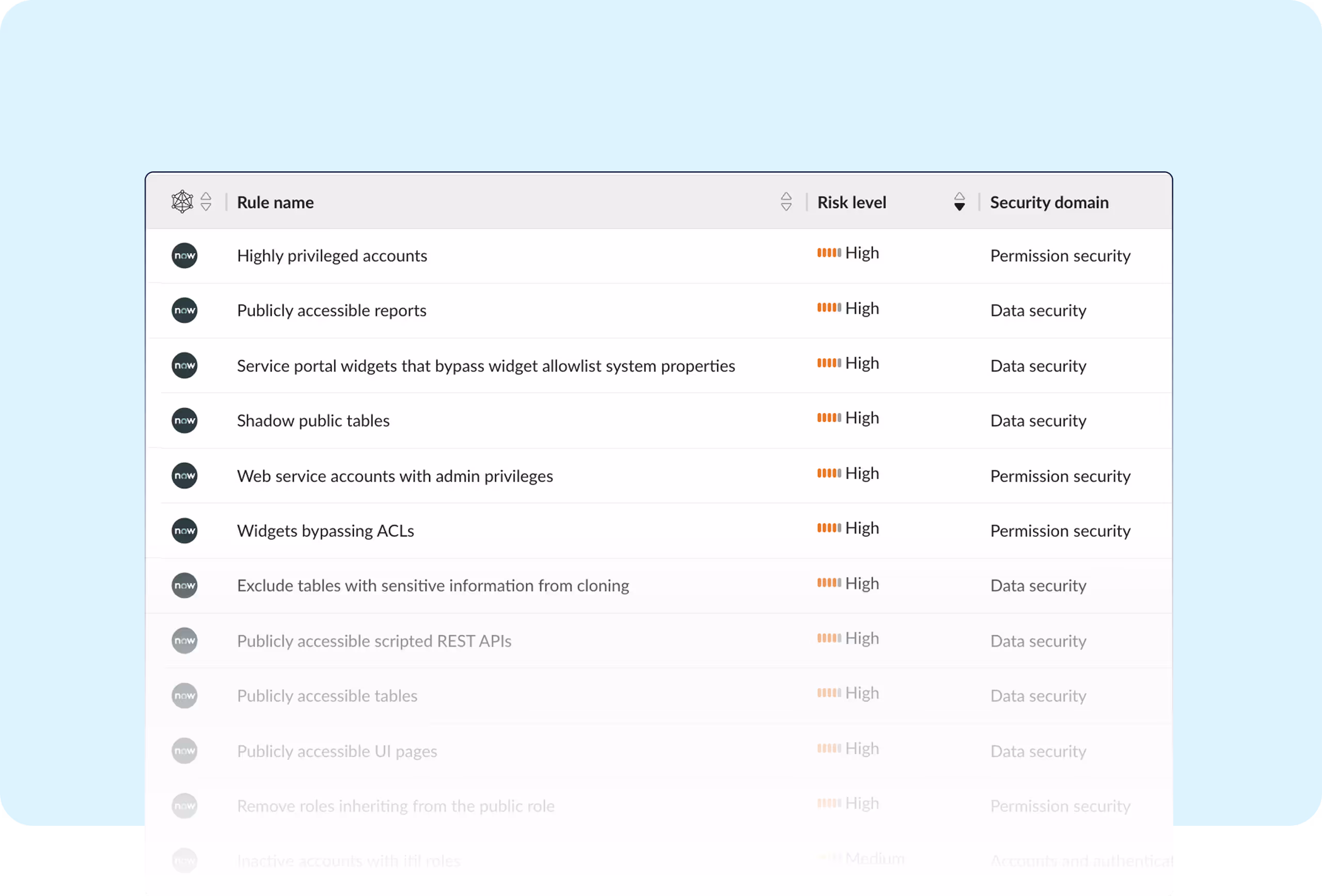 Table of ServiceNow-specific security rules in Obsidian showing high-risk issues like shadow public tables, exposed widgets, and sensitive data in unauthorized roles.