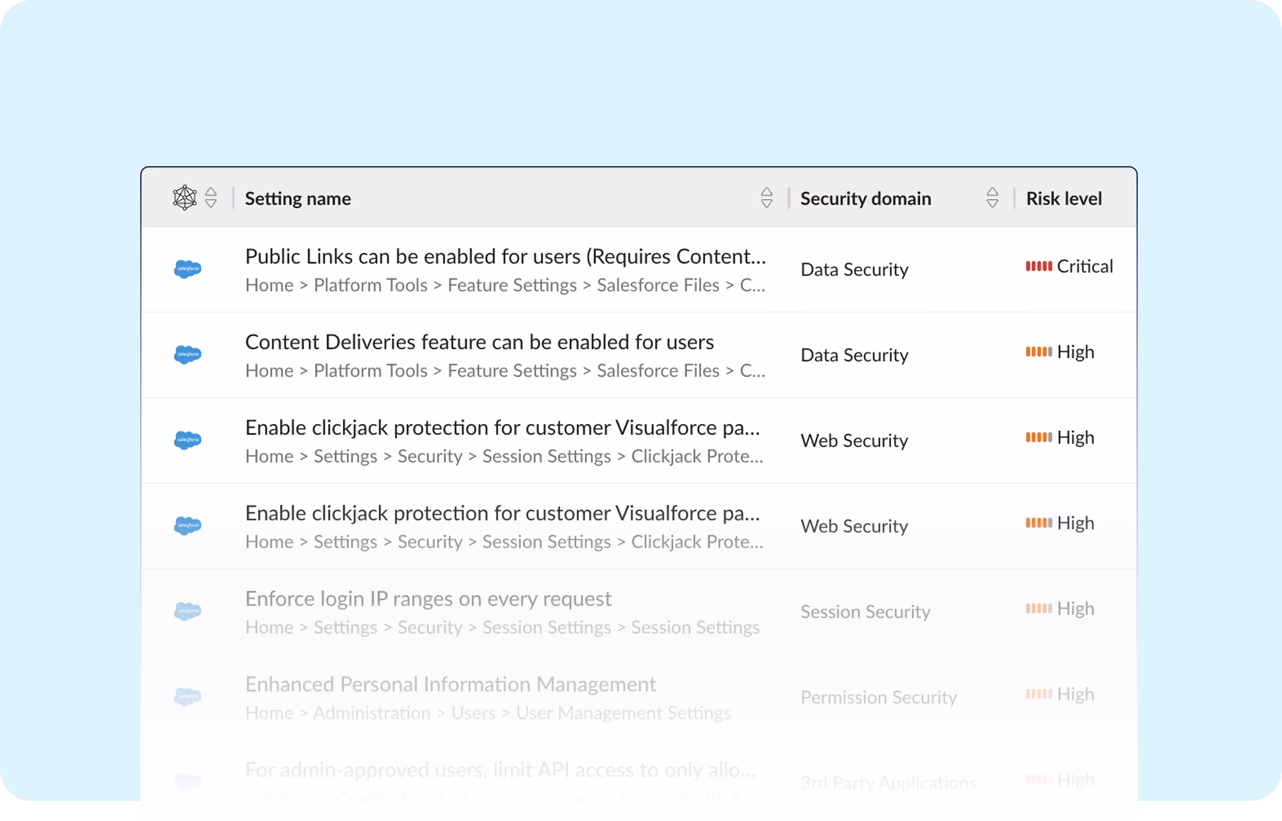 Obsidian dashboard listing risky Salesforce configuration settings like public file links, disabled clickjack protection, and IP range enforcement gaps.