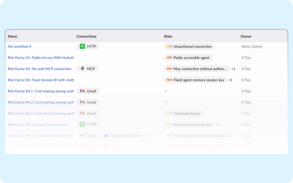 Dashboard view showing a list of SaaS agents, their connections, associated risks, and owners, alongside a visual network map of connected applications.