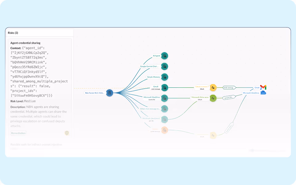 Graph visualization of SaaS applications and AI agents, with nodes representing data flows and connections between services.