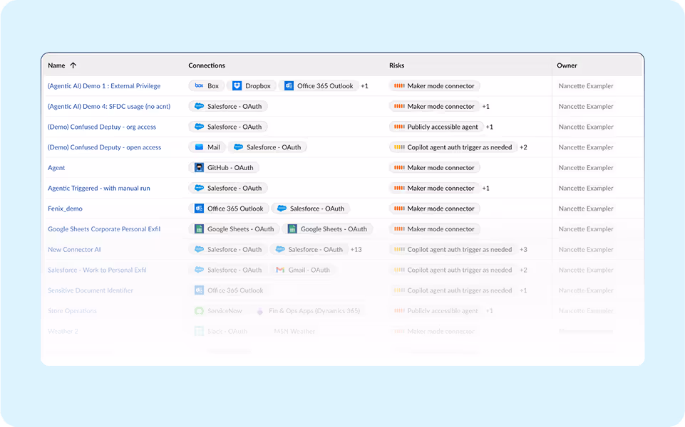 Dashboard listing Microsoft 365 Copilot agents, their SaaS connections, associated risks, and owners.