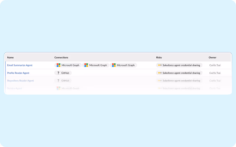 Dashboard showing Salesforce Agentforce agents, their SaaS connections, risks, and owners.