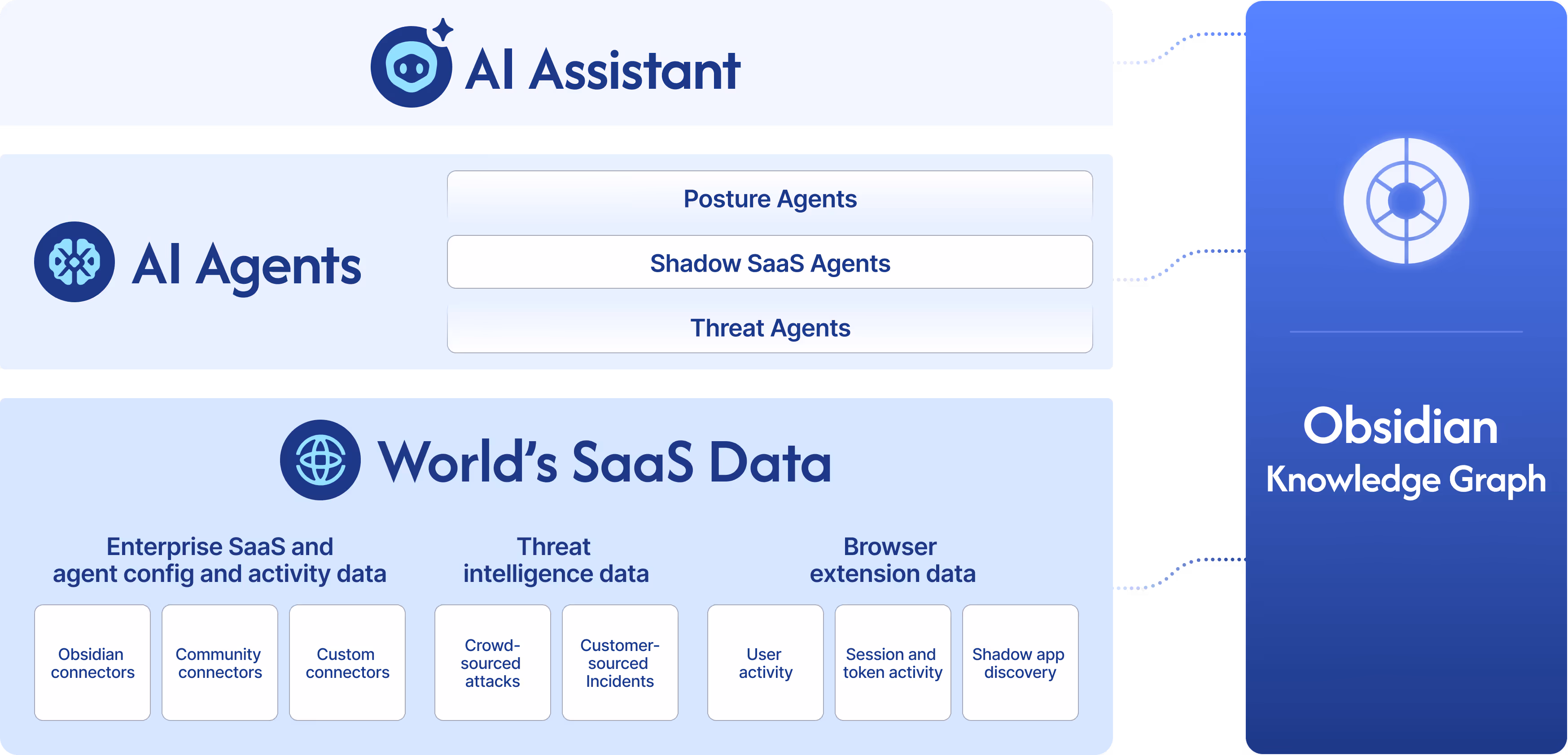 Obsdian AI Assistant support many use cases