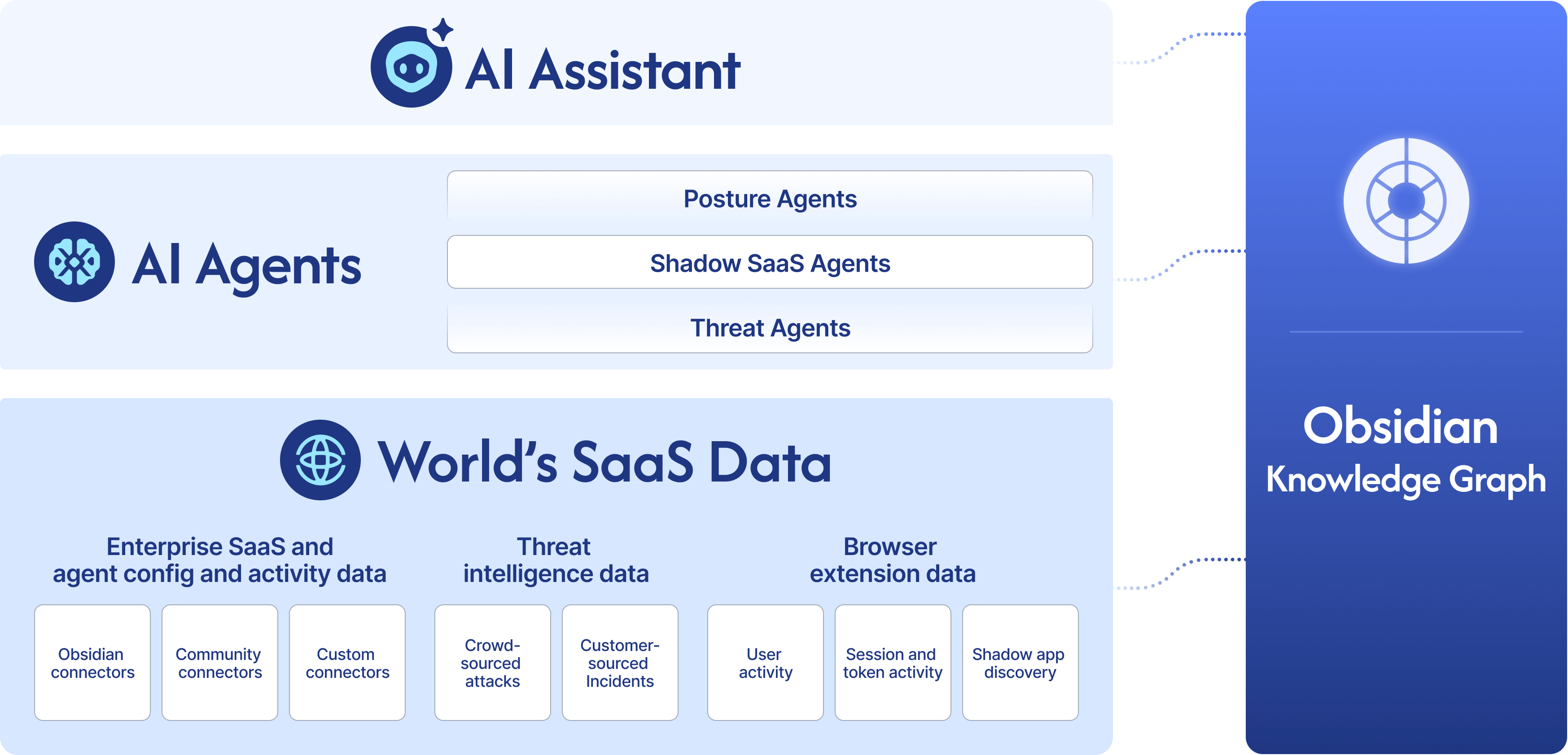 Obsdian AI Assistant support many use cases