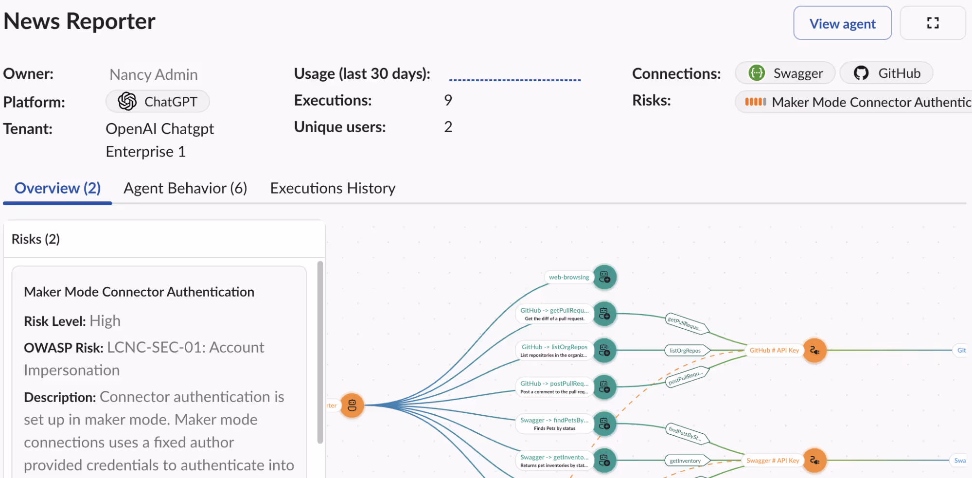 Graph visualization of Salesforce Agentforce agents linked across SaaS apps and workflows.