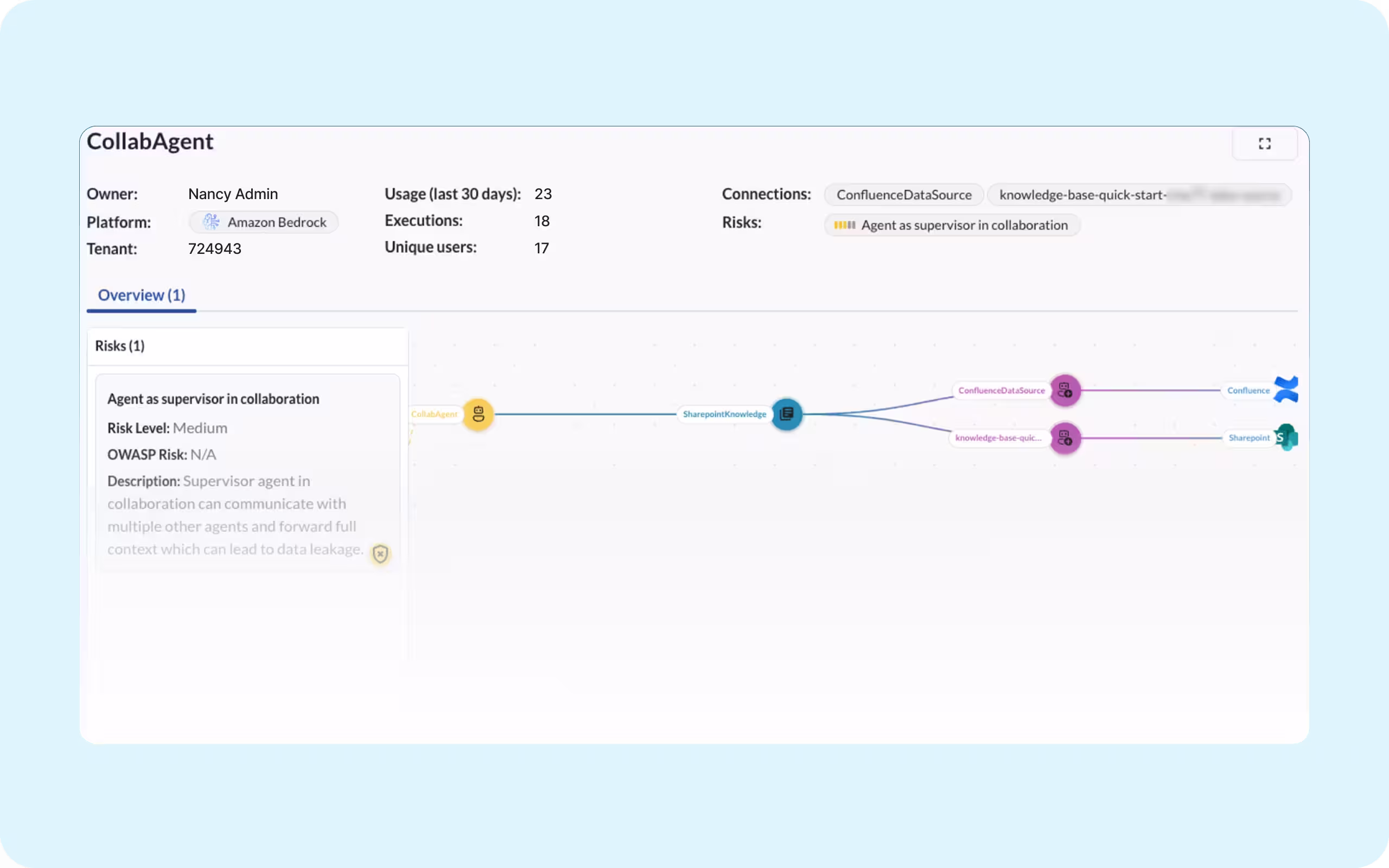 Detailed risk report for agent credential sharing, including risk name, severity, description, connected Gmail account, and associated connector ID.