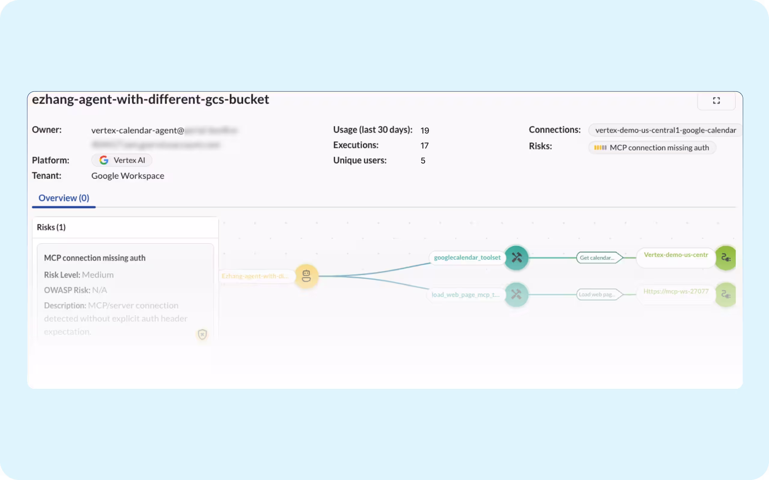 Graph visualization of SaaS applications and AI agents, with nodes representing data flows and connections between services.