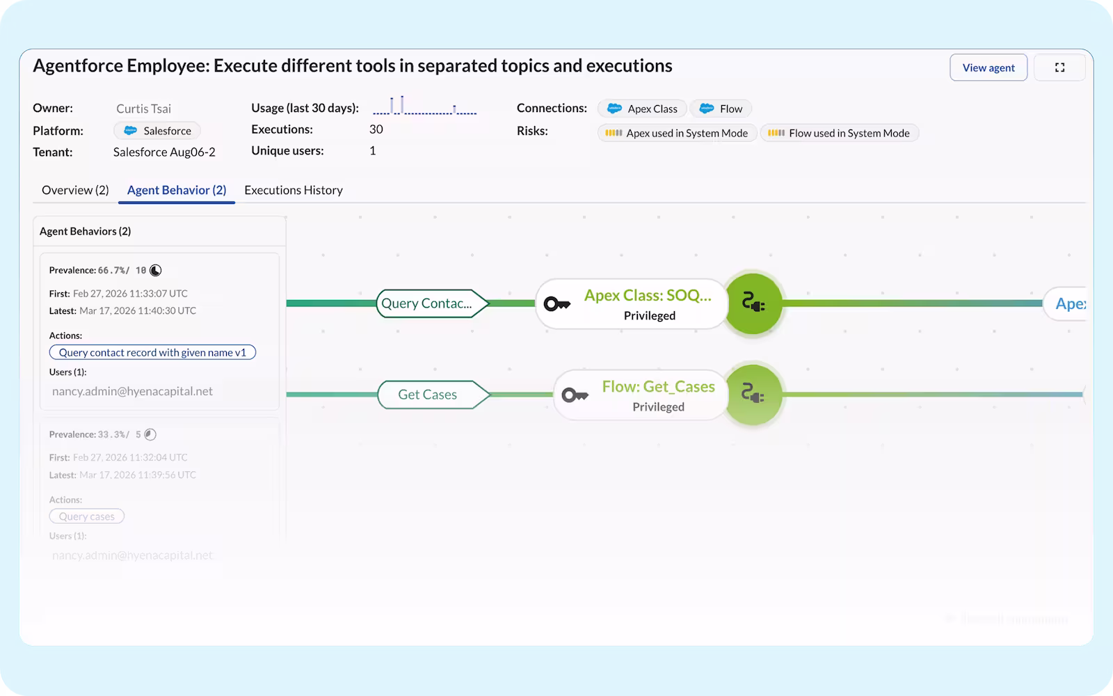 Graph visualization of Salesforce Agentforce agents linked across SaaS apps and workflows.