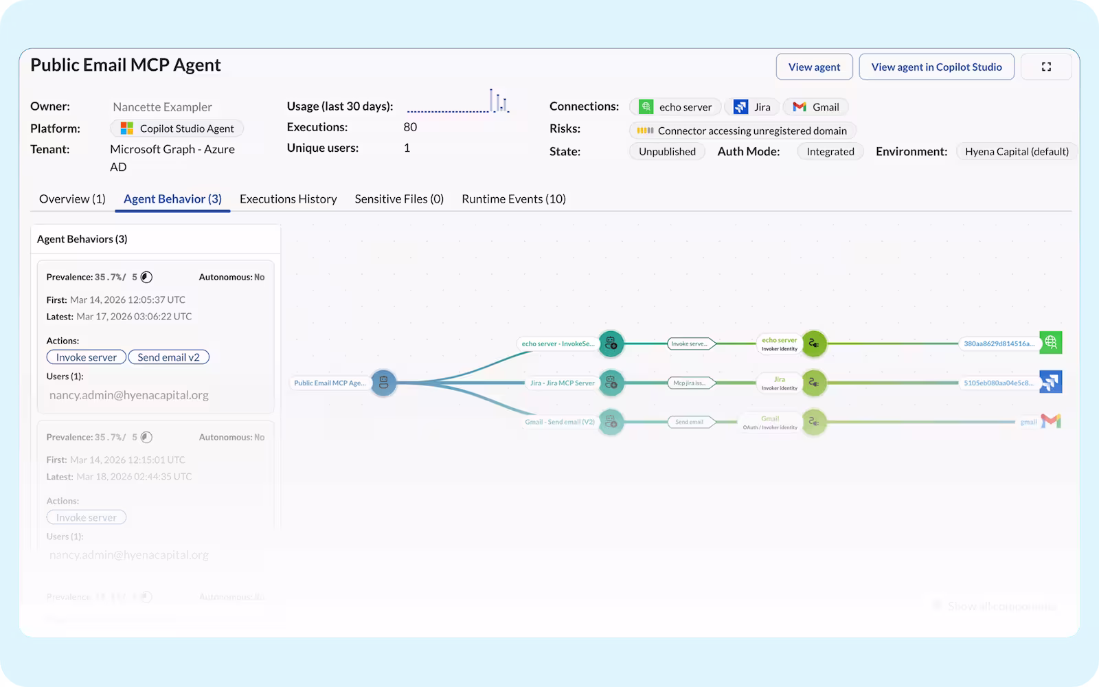 Dashboard listing Microsoft 365 Copilot agents, their SaaS connections, associated risks, and owners.