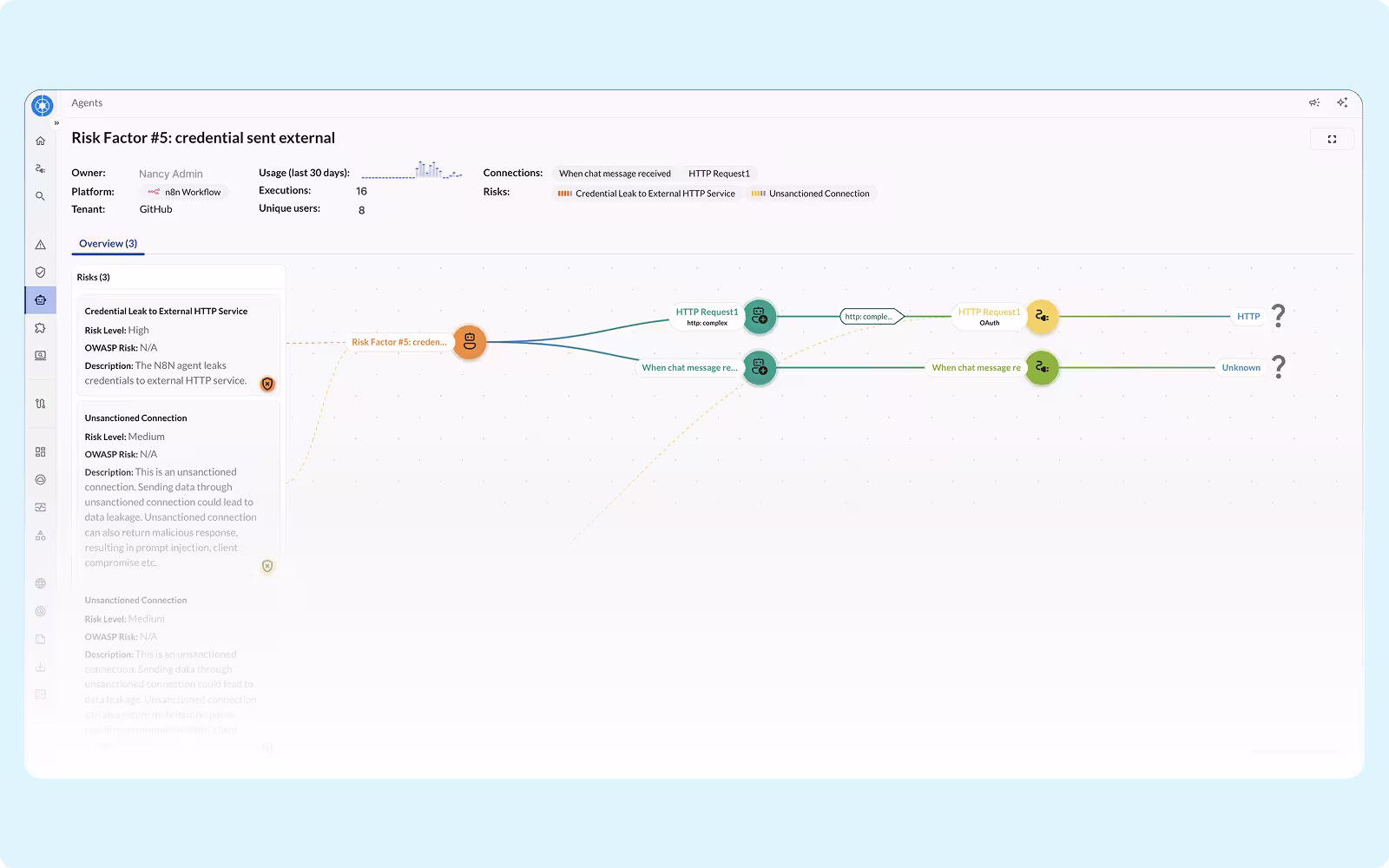Visual map of SaaS agent connections highlighting potential risky nodes or plugins within a workflow diagram.