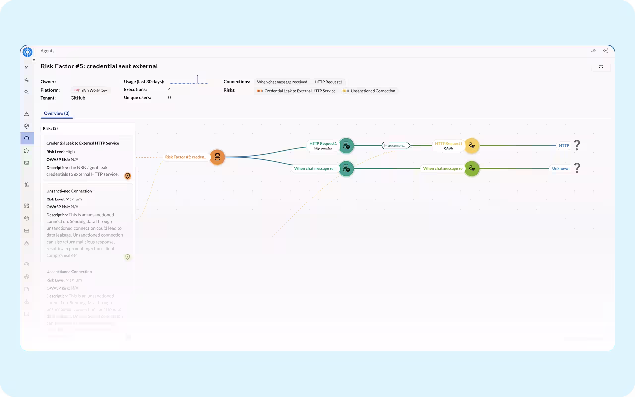 Visual map of SaaS agent connections highlighting potential risky nodes or plugins within a workflow diagram.