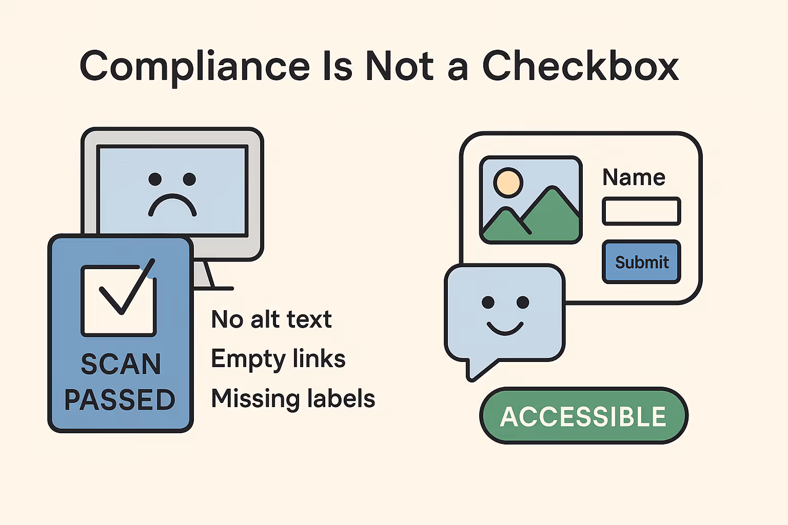 comparing two sides of a working system referring to compliance as not a checkbox, but a system actually functional