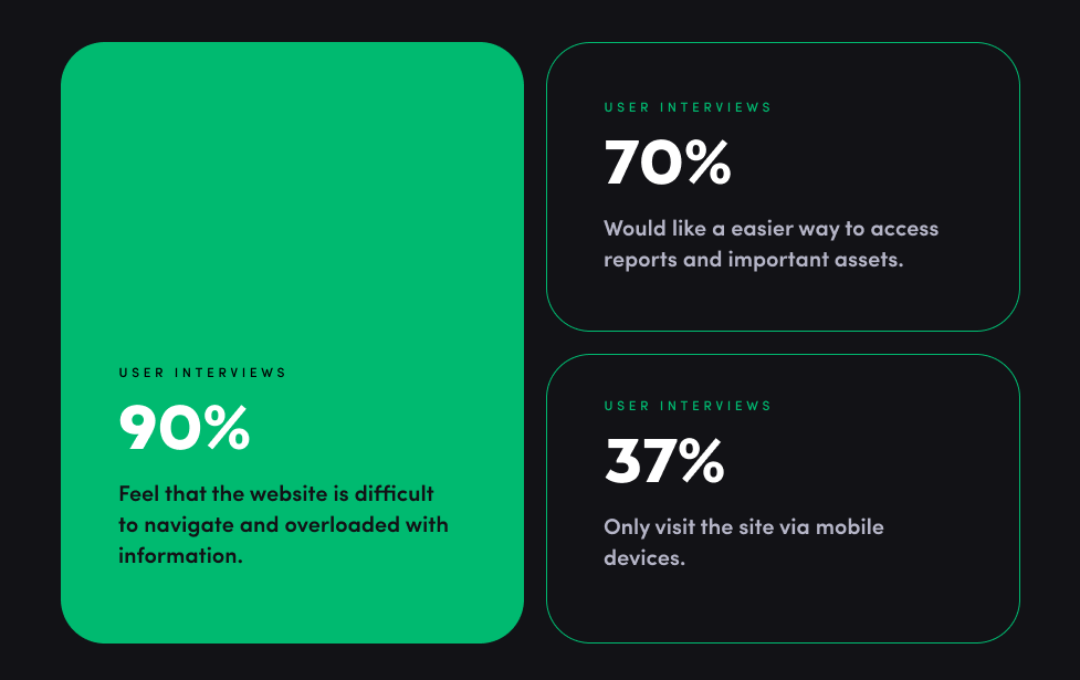 Jungle Guide user feedback