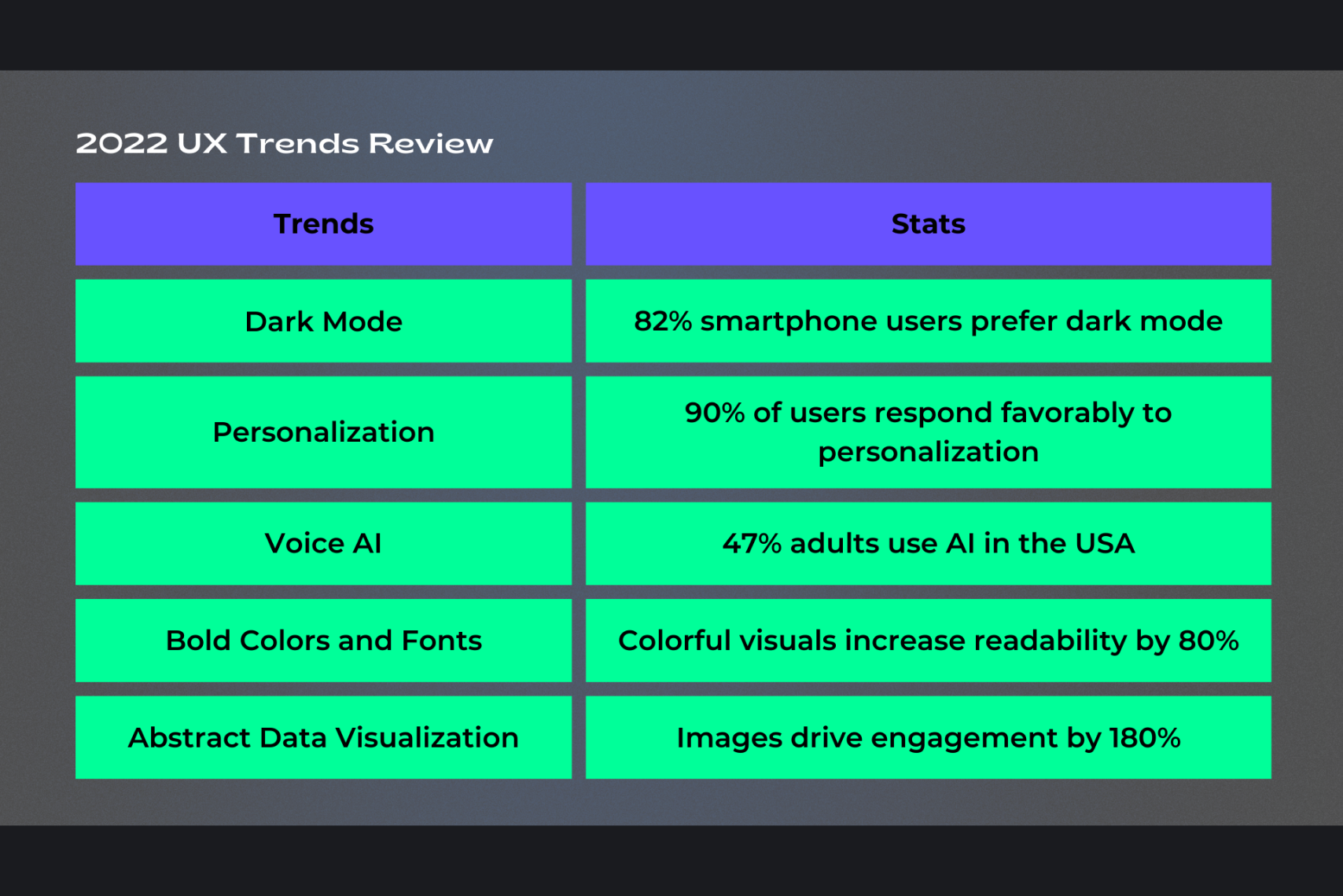 UX trend report card for 2022