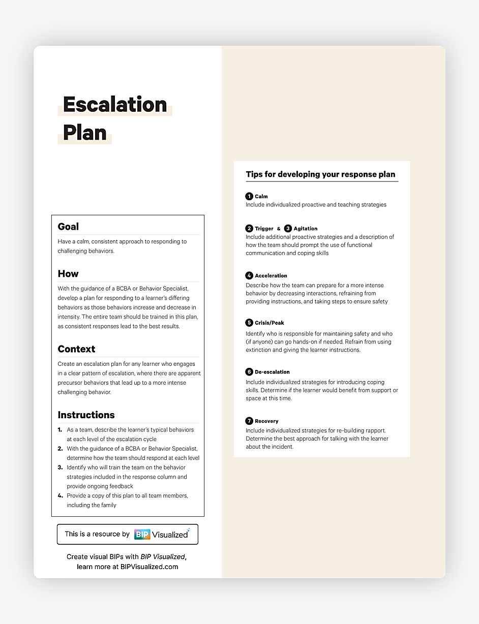 Fillable Escalation Plan