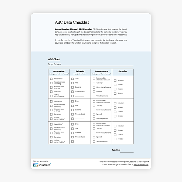 ABC Data Checklist Overview behavior support resource