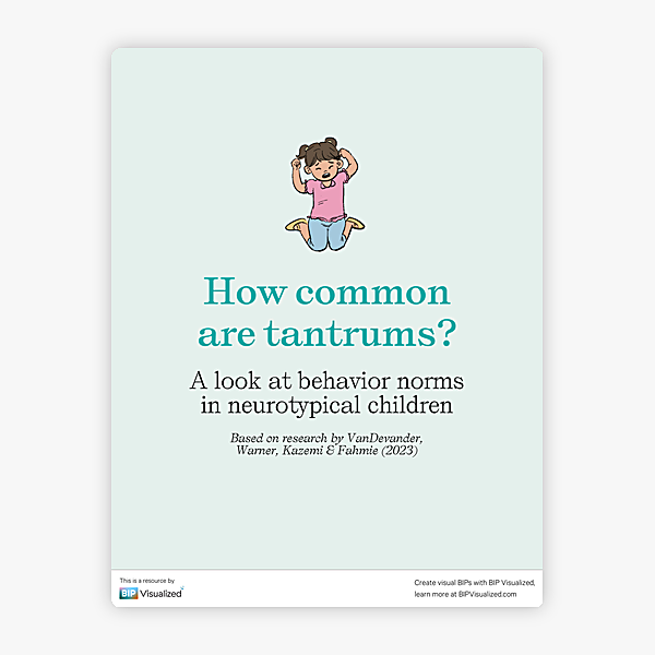 Behavior Norms in Neurotypical Children behavior support resource