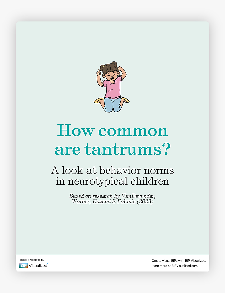 Behavior Norms in Neurotypical Children