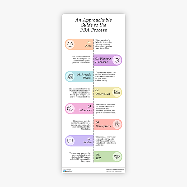 An Approachable Guide to the FBA/IEE Process behavior support resource