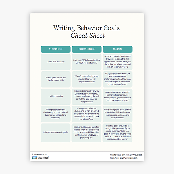 Writing Behavior Goals Cheat Sheet behavior support resource