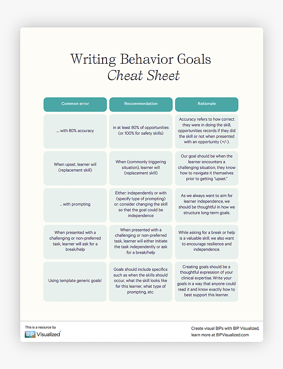 Writing Behavior Goals Cheat Sheet