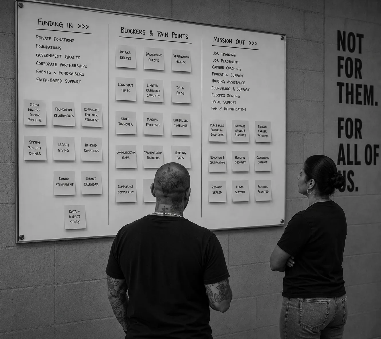 Two colleagues study a strategy board connecting funding, organizational blockers and mission outcomes.