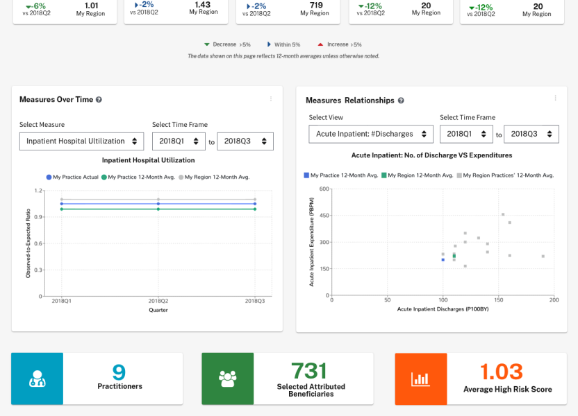 Health data dashboard