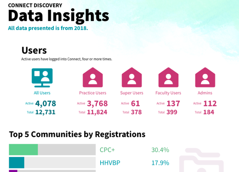 Health Online Community