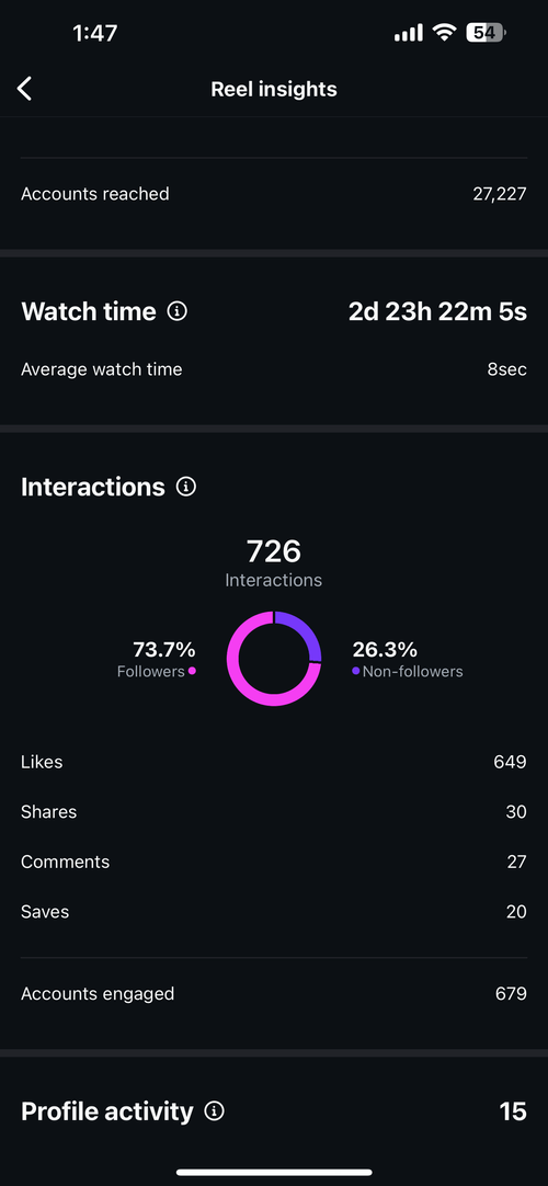 Uninterrupted x Gatorade